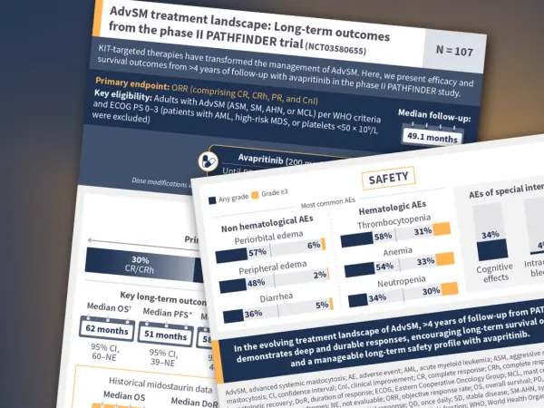 AdvSM treatment landscape: Long-term outcomes from  the phase II PATHFINDER trial